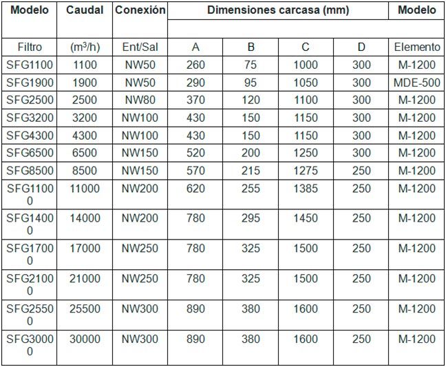 Compresores Lor S.L tabla 63
