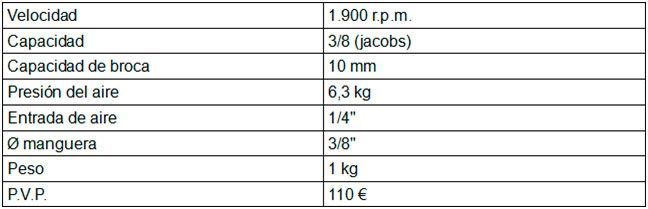 Compresores Lor S.L tabla 106