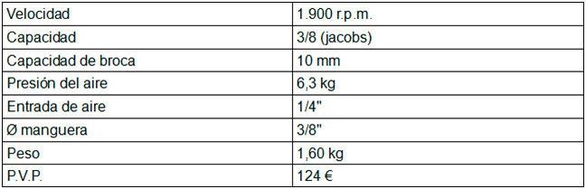 Compresores Lor S.L tabla 122